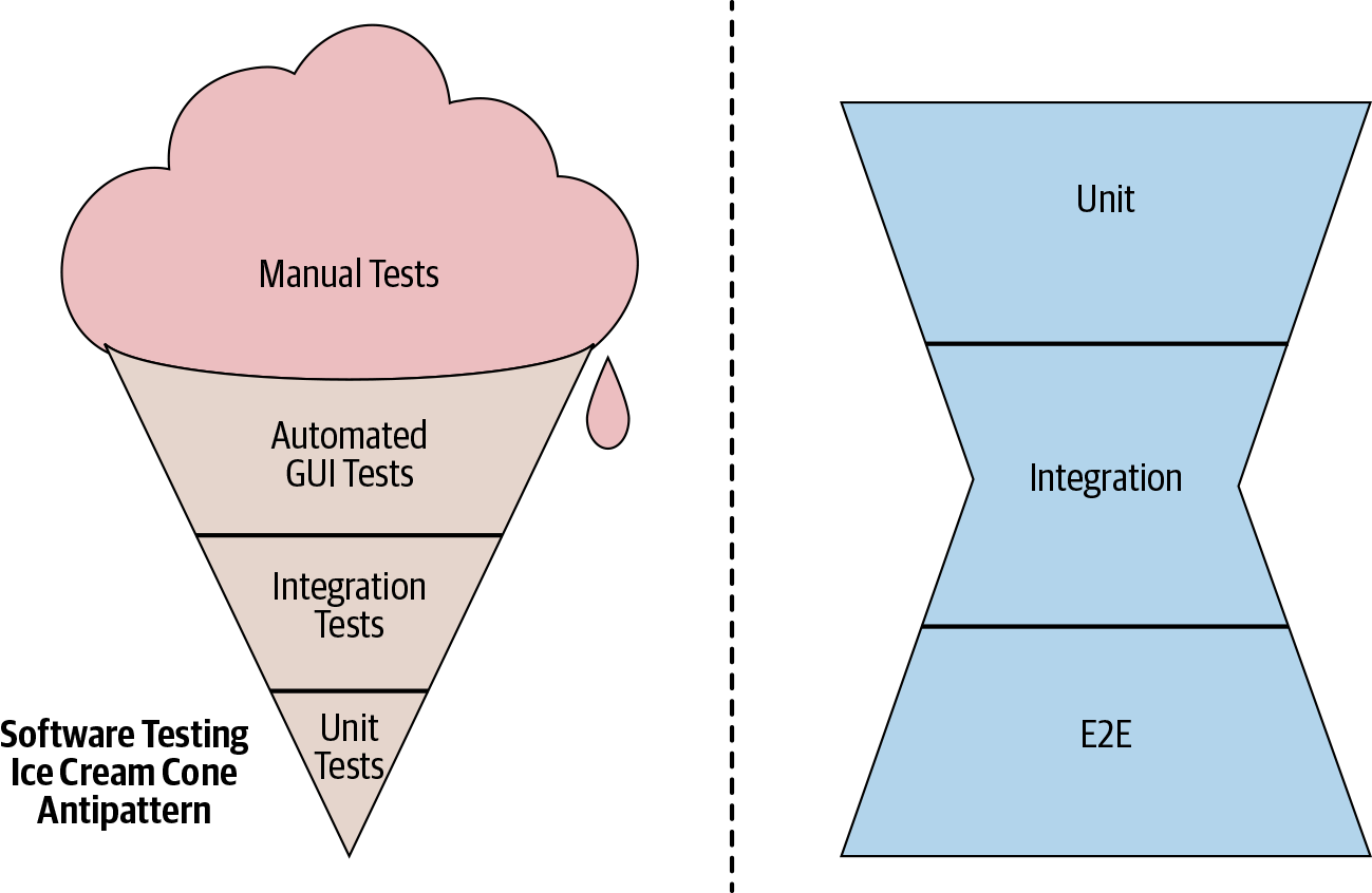 Test suite antipatterns