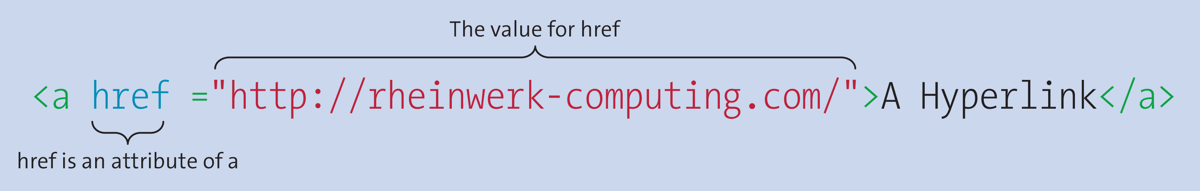 HTML Elements Can Contain Additional Attributes