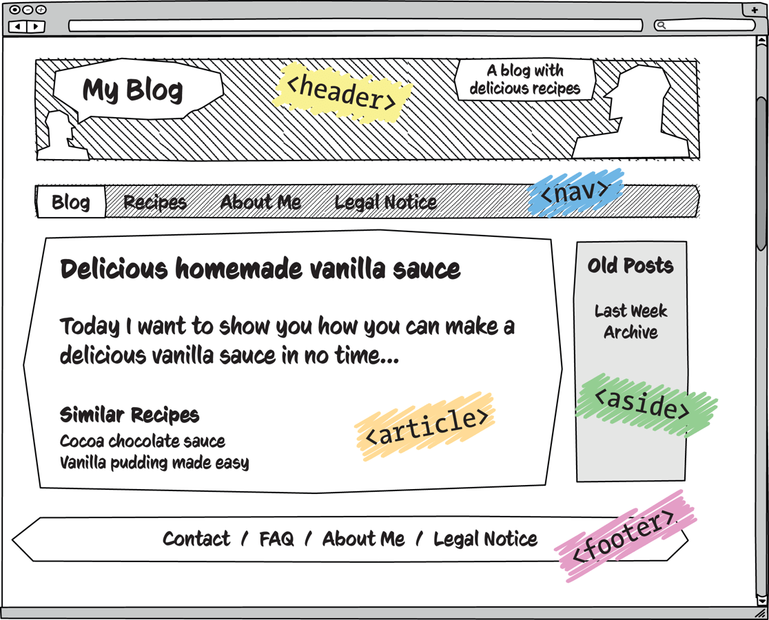 Layout Areas Marked with HTML Semantic Elements