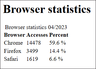 The Caption Is Displayed Centered above the Table by Default