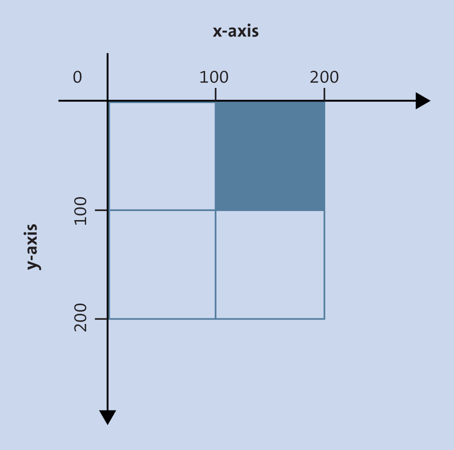The Described Link-Sensitive Area
