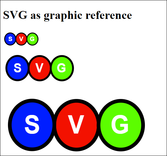 SVG Added as a Graphic Reference via <img>