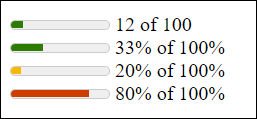 Display of Measured Values with <meter>
