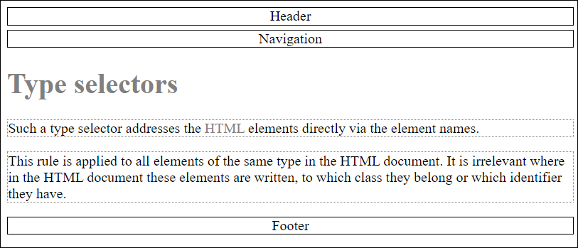The Individual HTML Elements Were Selected with the Appropriate Type Selector and Formatted with CSS