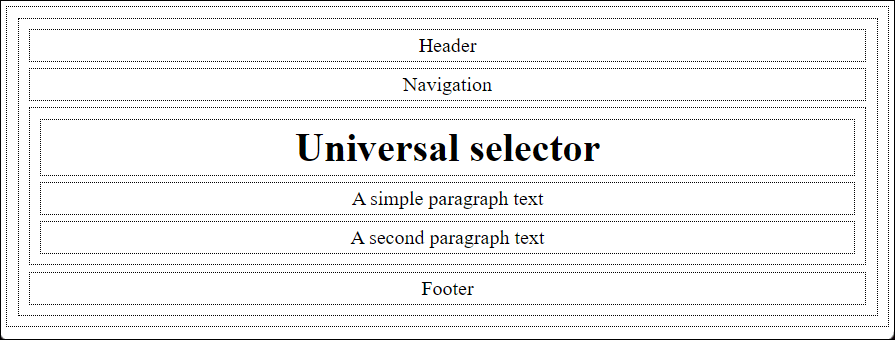 The Universal Selector Applied to All Elements Used in the HTML Document