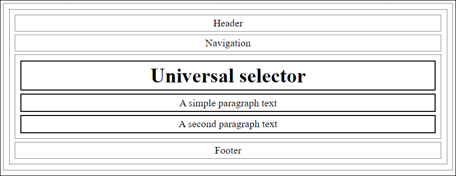 A Combination of a Type Selector and the Universal Selector