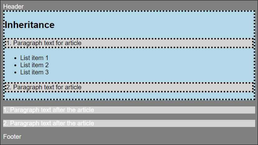 Inheritance Forced via “inherit”