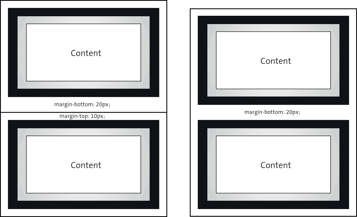 Vertical Margins That Touch Each Other Collapse into the Larger Value of the Two Margins