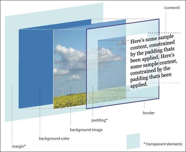 The 3D Box Model by John Hicks