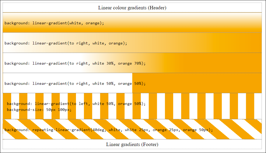 Linear Gradients with “linear-gradient()” (Example in /examples/chapter011/11_5_5/index.html, and CSS File in /examples/chapter011/11_5_5/css/style.css)