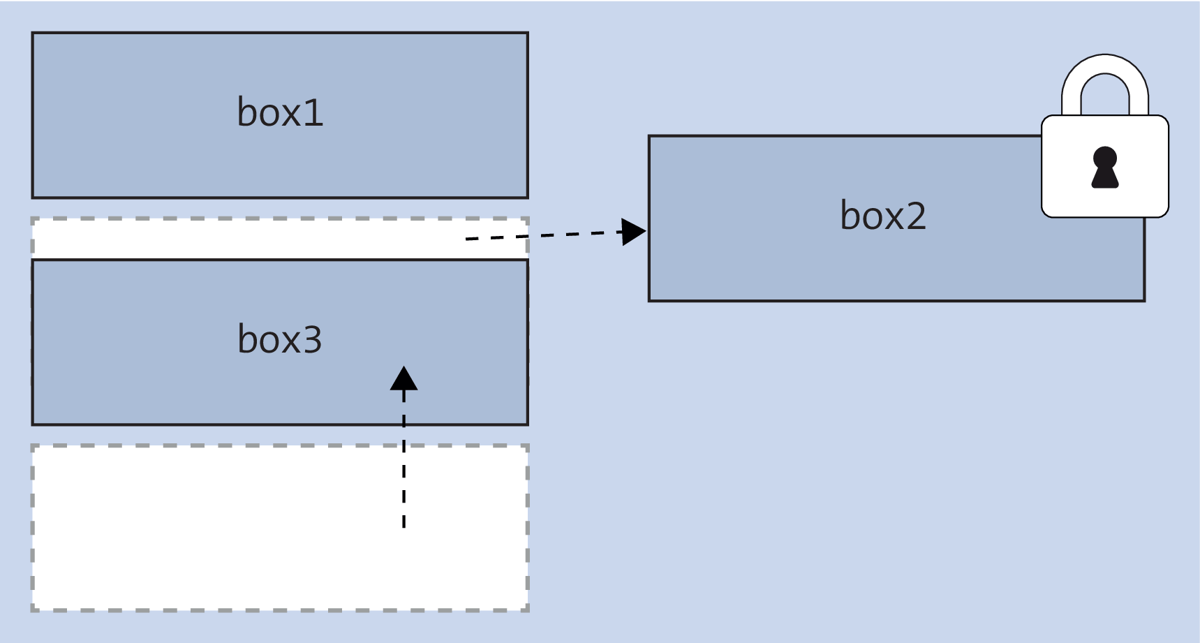 For Fixed Positioning, the Element Gets Pulled Out of the Document Flow and Positioned Absolutely. The Only Difference Is That This Element Remains Fixed.