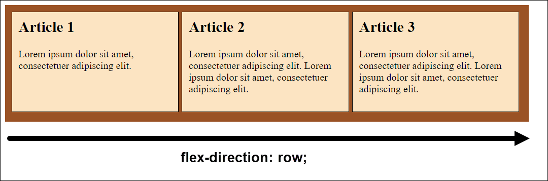Flexbox in Horizontal Direction