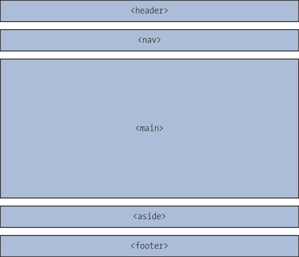 Design for the Mobile Version