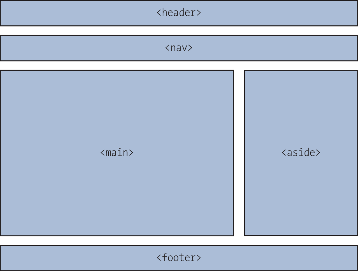 This Layout Is Intended for Tablets