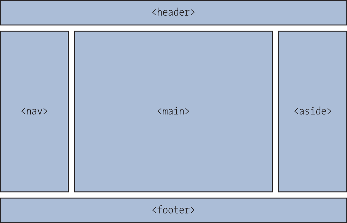 To Be Used for the Layout of Desktop Screens