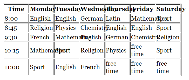 When You Use “table-layout: fixed;”, Then No More Consideration Is Given to the Content