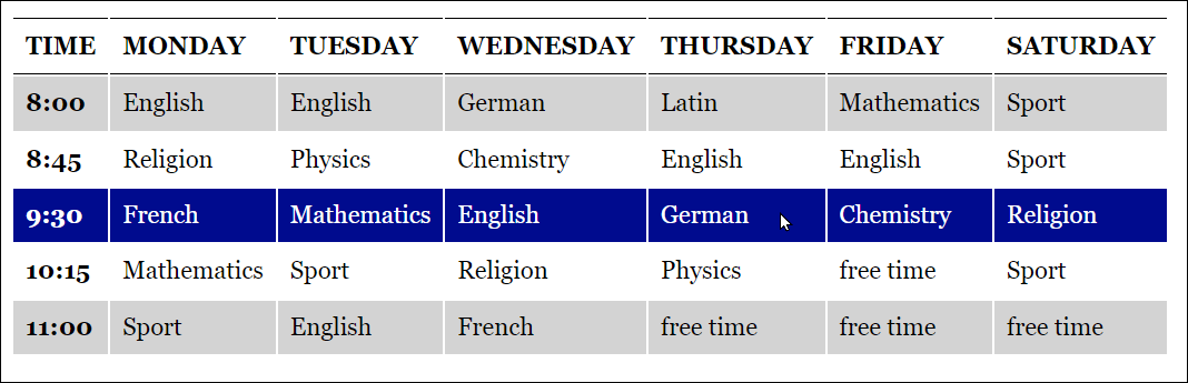 The Basic Formatting of an HTML Table with CSS Is Done with a Few Lines