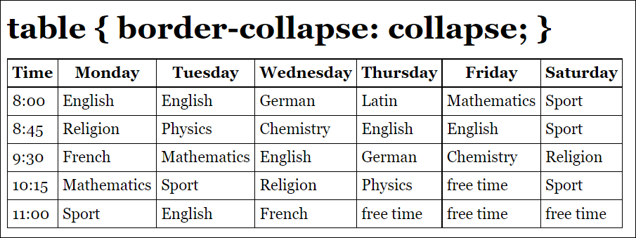 Due to “border-collapse: collapse;”, the Borders of the Adjacent Elements Collapse (Example in /examples/chapter014/14_3_3/index.html)