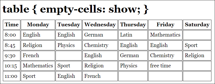 Showing Borders for Empty Cells Is the Default Setting, Which Can Also Be Written as “empty-cells: show;”