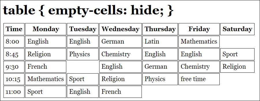 If You Want to Hide the Border for Empty Cells, You Can Do This by Using “empty-cells: hide;” (Example in /examples/chapter014/14_3_5/index.html)