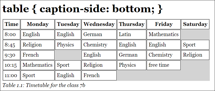The Table Caption with <caption> Has Been Moved to the Bottom with “caption-side: bottom;” (Example in /examples/chapter014/14_3_6/index.html)