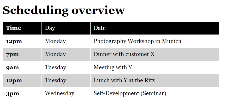 The Data of the Table Was Inserted into the DOM Using the <template> Element and JavaScript