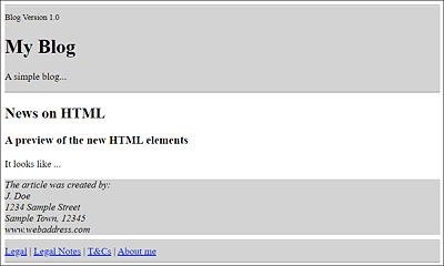 Contact Information for the Author of the Article Has Been Placed at the End of the Article between <footer> and </footer> Using the <address> Element