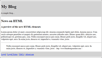 Text Quoted between <blockquote> and </blockquote> from the www.blindtextgenerator.com Website