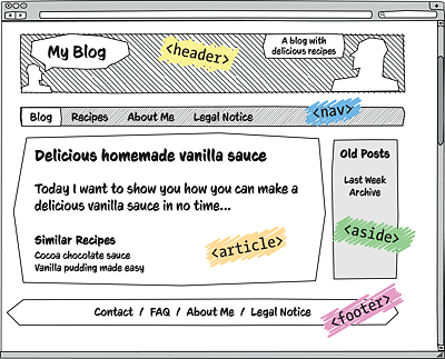 Layout Areas Marked with HTML Semantic Elements