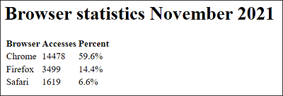 The Structured Representation of a Basic Table in HTML