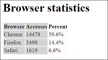 First Two Columns Have Been Grouped Together with Last Column as a Separate Column Group