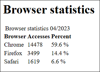 The Caption Is Displayed Centered above the Table by Default
