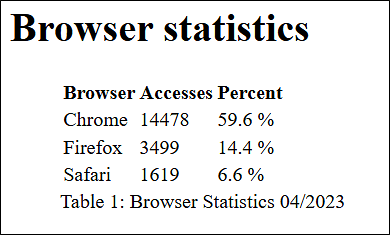 Labeling Tables Using <figure> and <figcaption>
