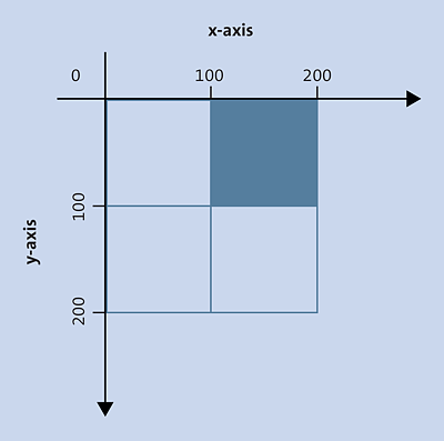 The Described Link-Sensitive Area