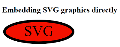 Here, an SVG Graphic Was Created That’s Directly Embedded in the HTML Document