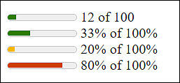 Display of Measured Values with <meter>