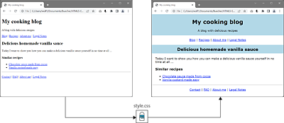 Several CSS Rules Have Been Applied to the Individual HTML Elements