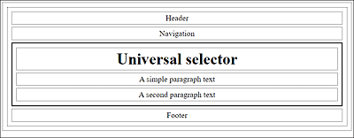 A Solid Frame with a Thickness of 2 Pixels Was Drawn around HTML Element <main>