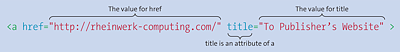 HTML Element <a> with Two HTML Attributes