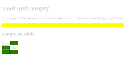 Effects of the Pseudo-Classes “:root” and “:empty” on the HTML Document