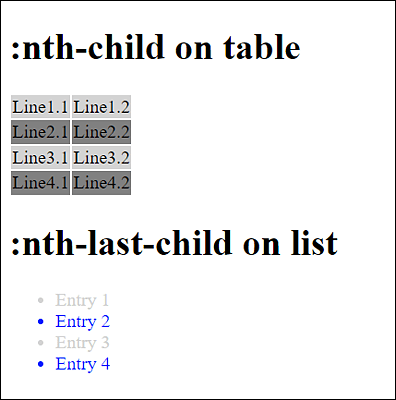 The Pseudo-Classes “:nth-child()” and “:nth-last-child()” in Use (HTML Document Available in /examples/chapter009/9_1_8/index3.html)