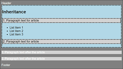 Inheritance Forced via “inherit”