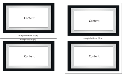 Vertical Margins That Touch Each Other Collapse into the Larger Value of the Two Margins