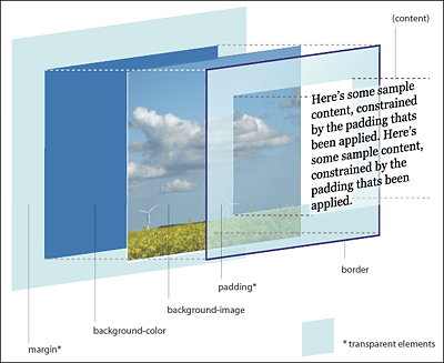 The 3D Box Model by John Hicks