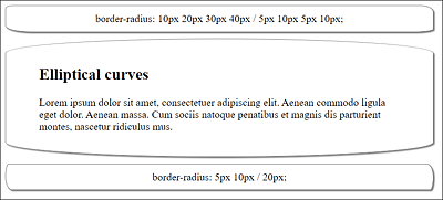 With “border-radius”, You Can Also Provide Elements with Elliptical Curves