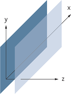 Elements Whose CSS Feature “position” Differs from the Default Value “static” Contain a Z-Axis in Addition to the X- and Y-Axis