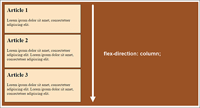 Flexbox in Vertical Orientation (/example/chapter012/12_4_1/index2.html)