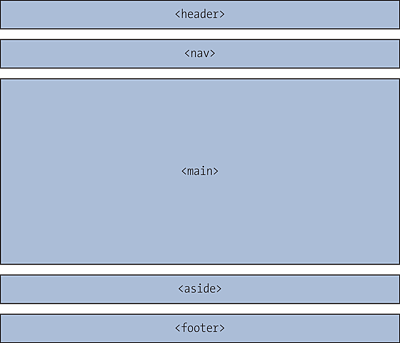 Design for the Mobile Version