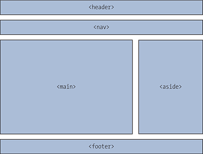 This Layout Is Intended for Tablets