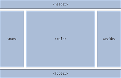 To Be Used for the Layout of Desktop Screens